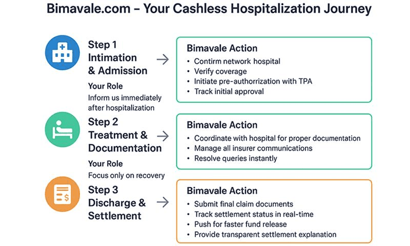 Beyond the Transaction: A Commitment to Trust